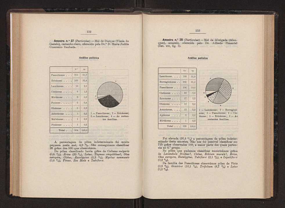 Anais da Faculdade de Scincias do Porto (antigos Annaes Scientificos da Academia Polytecnica do Porto). Vol. 36 85