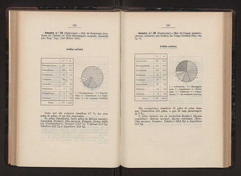 Anais da Faculdade de Scincias do Porto (antigos Annaes Scientificos da Academia Polytecnica do Porto). Vol. 36 86