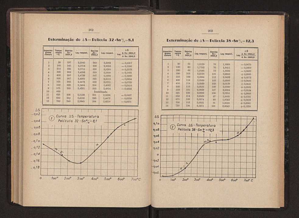 Anais da Faculdade de Scincias do Porto (antigos Annaes Scientificos da Academia Polytecnica do Porto). Vol. 36 143