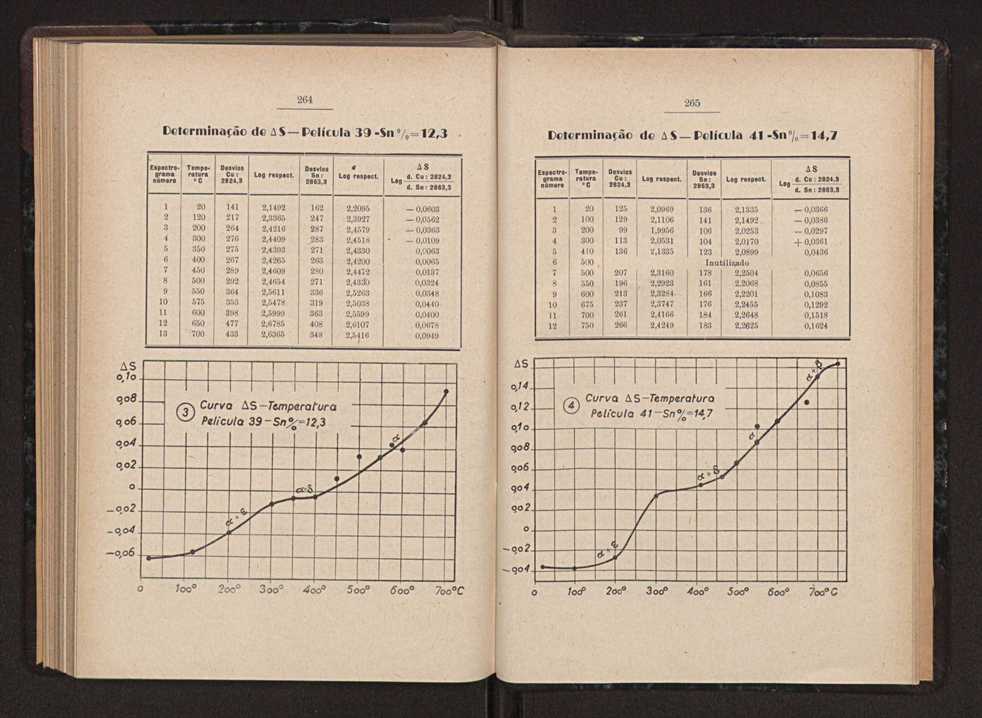 Anais da Faculdade de Scincias do Porto (antigos Annaes Scientificos da Academia Polytecnica do Porto). Vol. 36 144