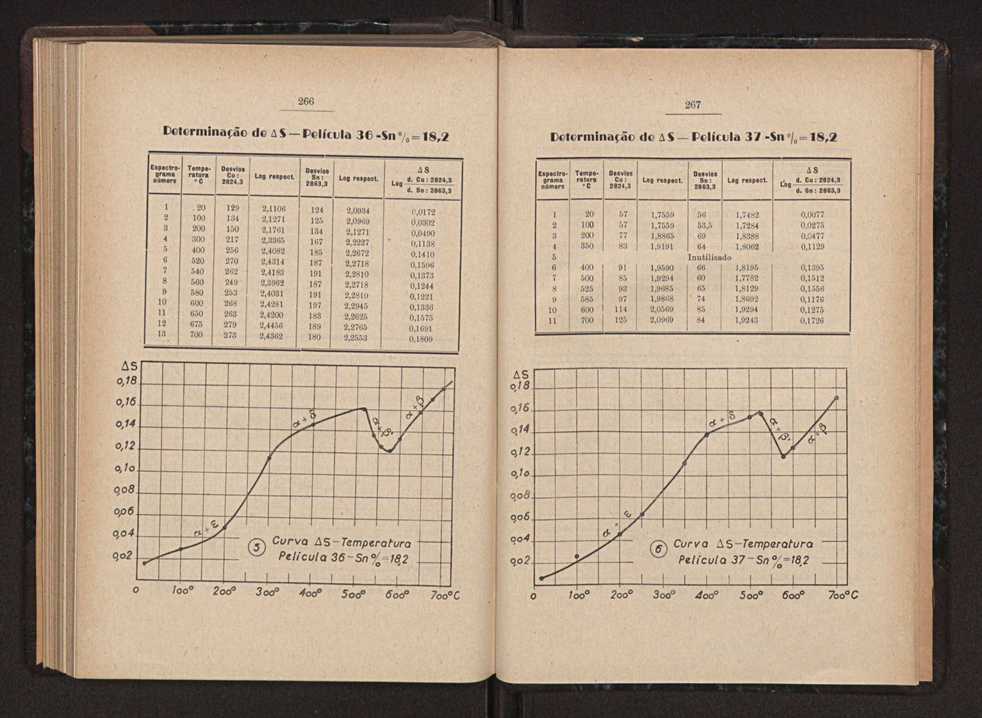 Anais da Faculdade de Scincias do Porto (antigos Annaes Scientificos da Academia Polytecnica do Porto). Vol. 36 145