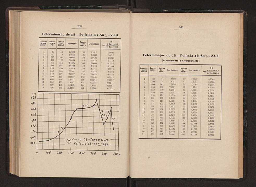 Anais da Faculdade de Scincias do Porto (antigos Annaes Scientificos da Academia Polytecnica do Porto). Vol. 36 146