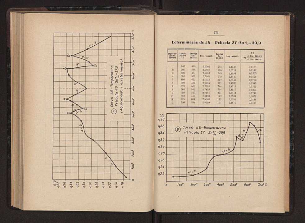 Anais da Faculdade de Scincias do Porto (antigos Annaes Scientificos da Academia Polytecnica do Porto). Vol. 36 147