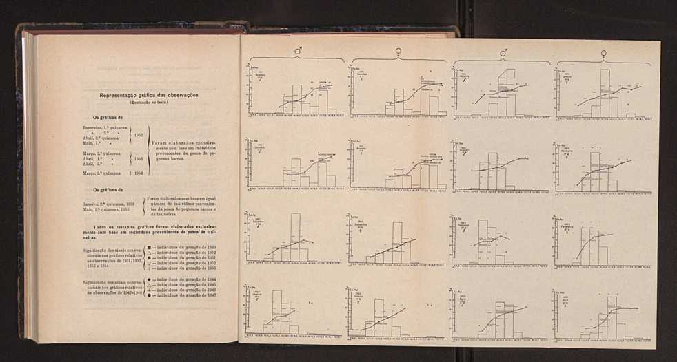 Anais da Faculdade de Scincias do Porto (antigos Annaes Scientificos da Academia Polytecnica do Porto). Vol. 37 133