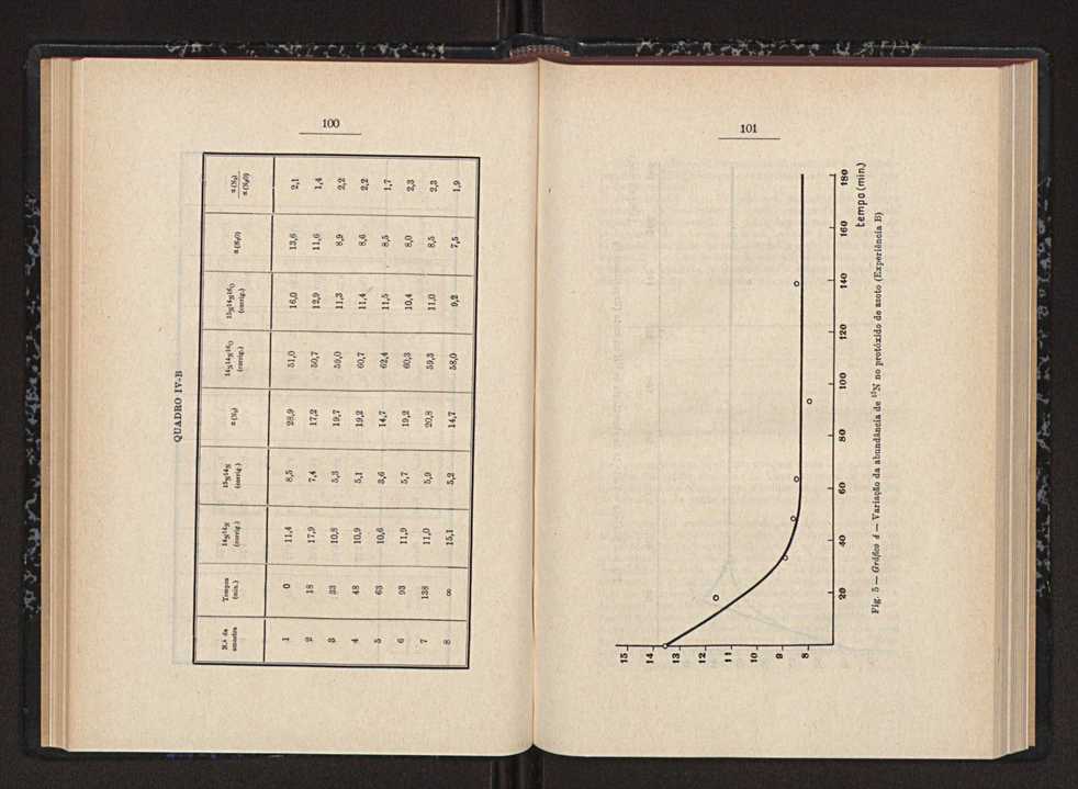 Anais da Faculdade de Scincias do Porto (antigos Annaes Scientificos da Academia Polytecnica do Porto). Vol. 39 56