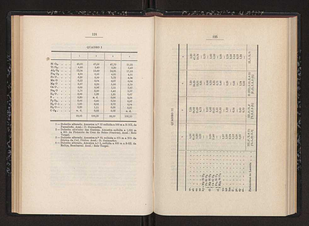 Anais da Faculdade de Sci�ncias do Porto (antigos Annaes Scientificos da Academia Polytecnica do Porto). Vol. 39 68