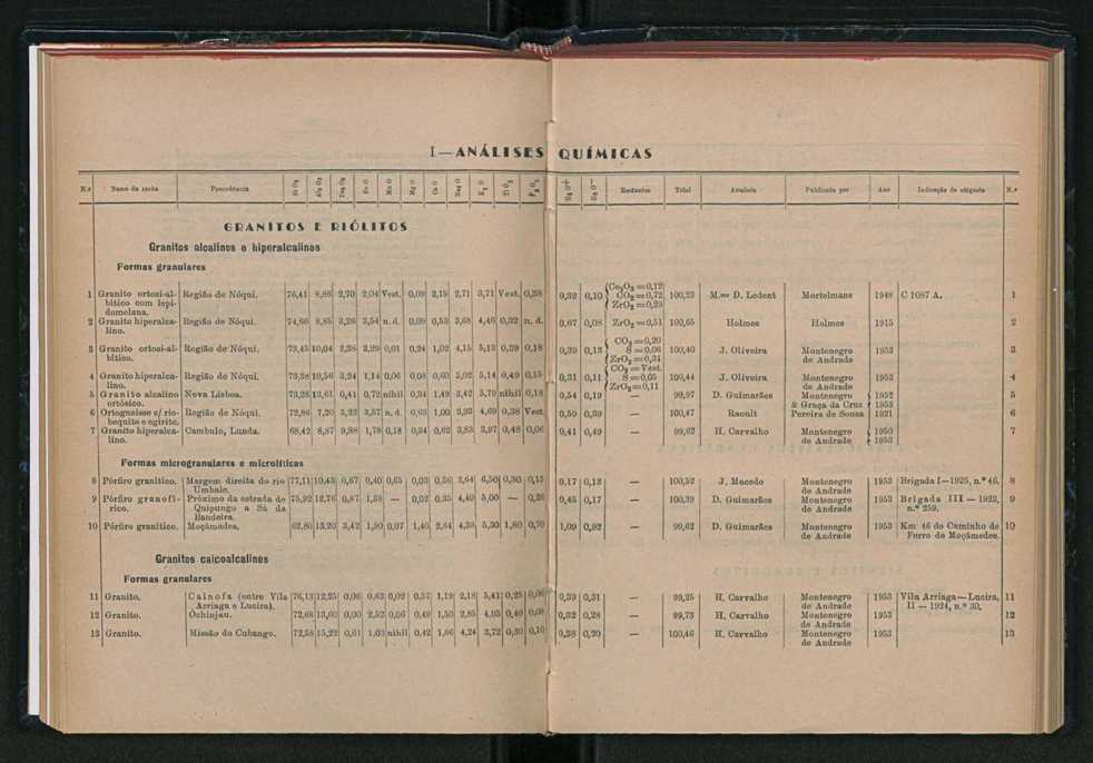 Anais da Faculdade de Scincias do Porto (antigos Annaes Scientificos da Academia Polytecnica do Porto). Vol. 42 54