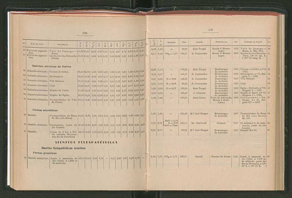 Anais da Faculdade de Scincias do Porto (antigos Annaes Scientificos da Academia Polytecnica do Porto). Vol. 42 58