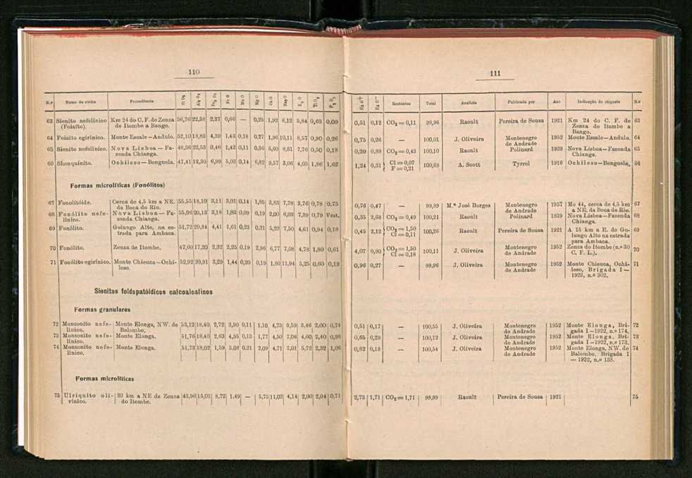 Anais da Faculdade de Scincias do Porto (antigos Annaes Scientificos da Academia Polytecnica do Porto). Vol. 42 59