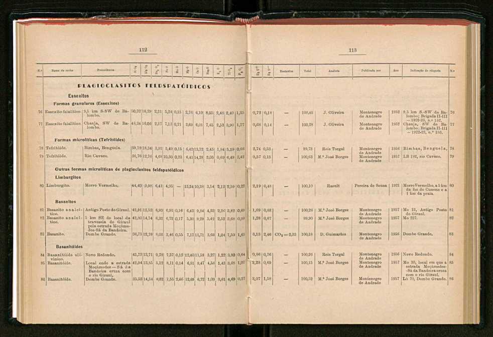 Anais da Faculdade de Scincias do Porto (antigos Annaes Scientificos da Academia Polytecnica do Porto). Vol. 42 60