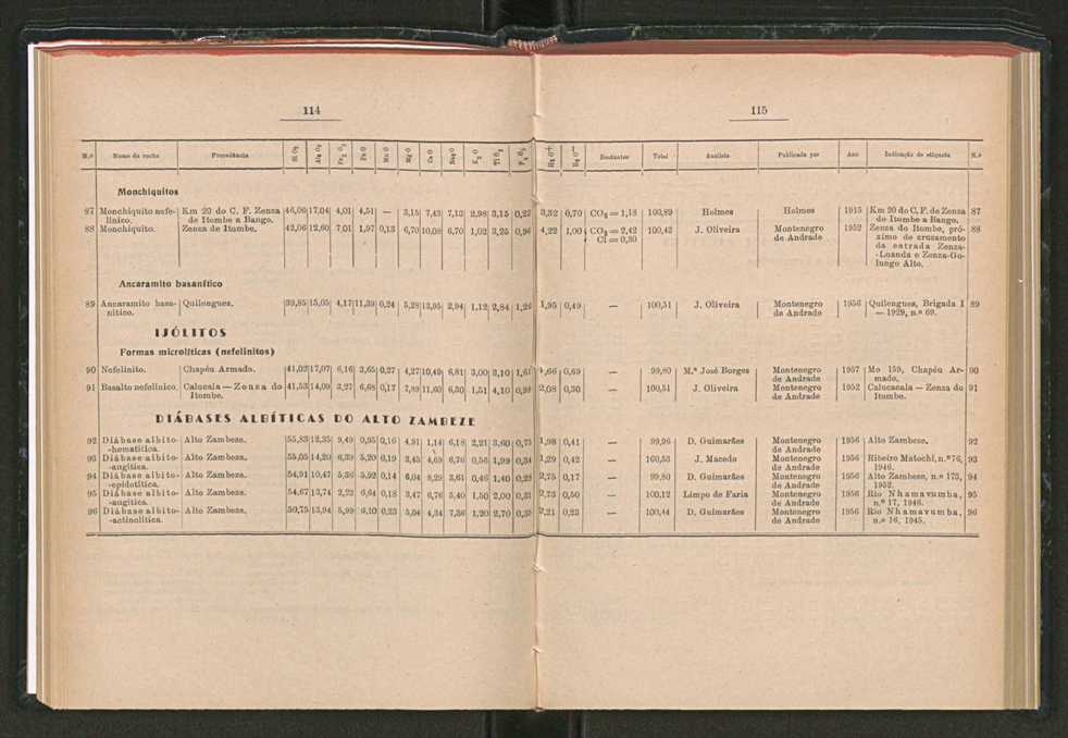 Anais da Faculdade de Scincias do Porto (antigos Annaes Scientificos da Academia Polytecnica do Porto). Vol. 42 61
