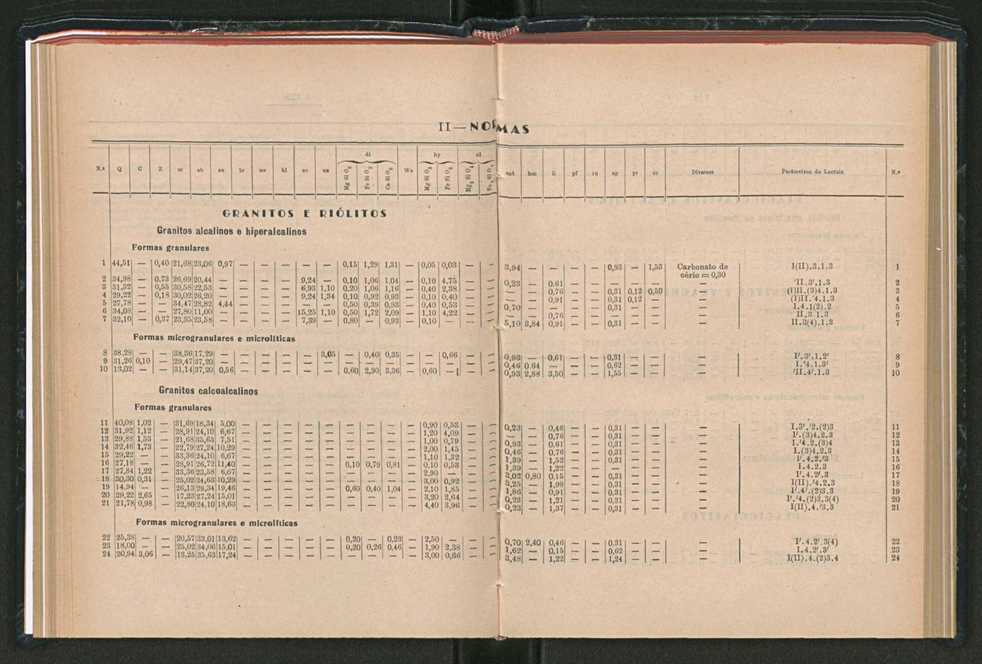 Anais da Faculdade de Scincias do Porto (antigos Annaes Scientificos da Academia Polytecnica do Porto). Vol. 42 62