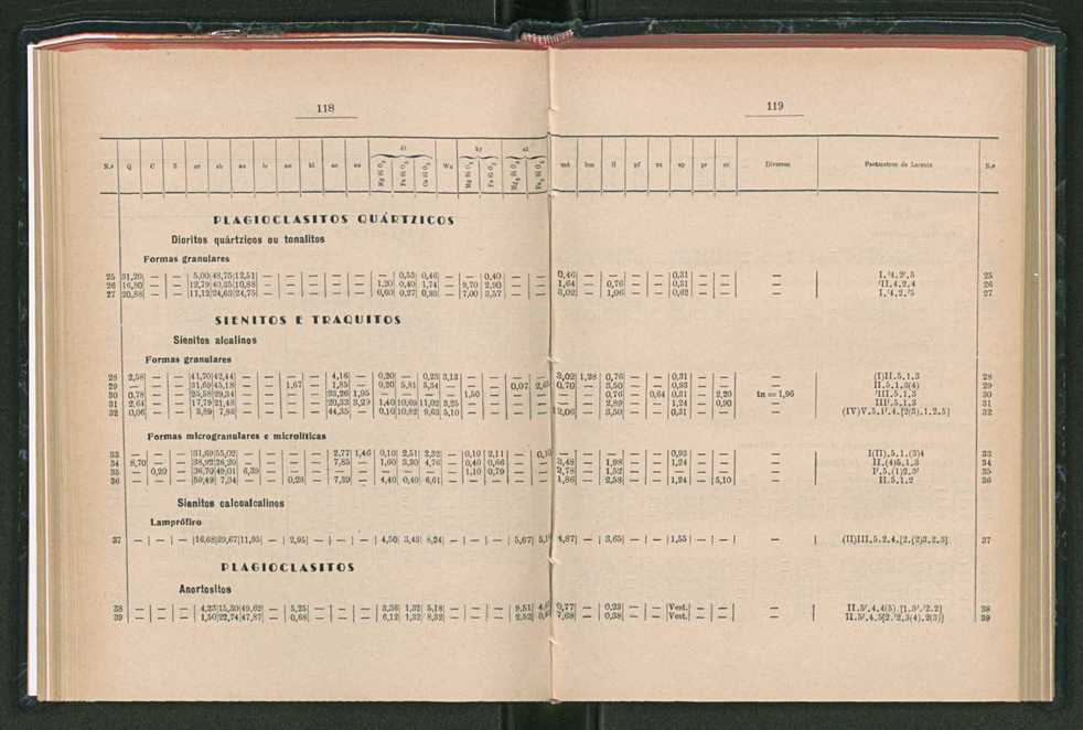 Anais da Faculdade de Scincias do Porto (antigos Annaes Scientificos da Academia Polytecnica do Porto). Vol. 42 63