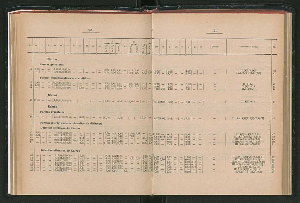 Anais da Faculdade de Scincias do Porto (antigos Annaes Scientificos da Academia Polytecnica do Porto). Vol. 42 64
