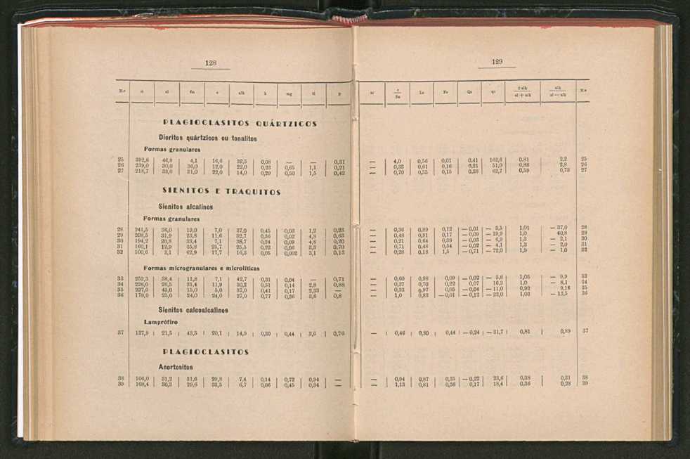 Anais da Faculdade de Scincias do Porto (antigos Annaes Scientificos da Academia Polytecnica do Porto). Vol. 42 68