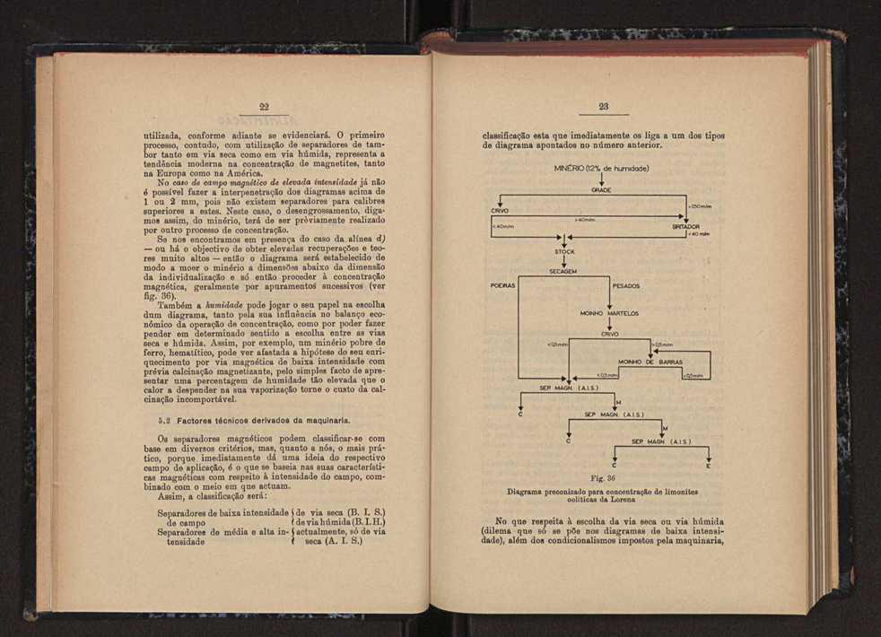 Anais da Faculdade de Scincias do Porto (antigos Annaes Scientificos da Academia Polytecnica do Porto). Vol. 44 14
