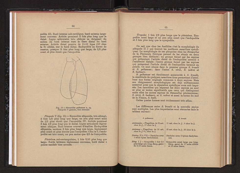 Anais da Faculdade de Scincias do Porto (antigos Annaes Scientificos da Academia Polytecnica do Porto). Vol. 45 41