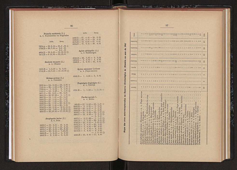 Anais da Faculdade de Scincias do Porto (antigos Annaes Scientificos da Academia Polytecnica do Porto). Vol. 45 57
