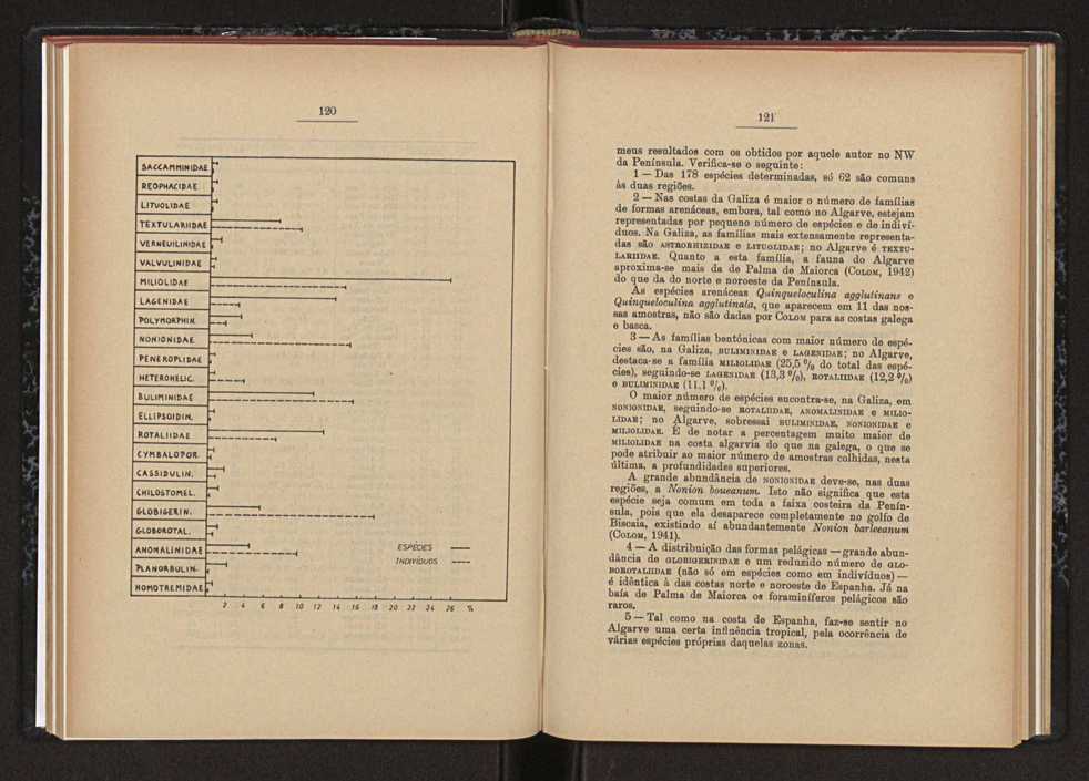 Anais da Faculdade de Scincias do Porto (antigos Annaes Scientificos da Academia Polytecnica do Porto). Vol. 45 71