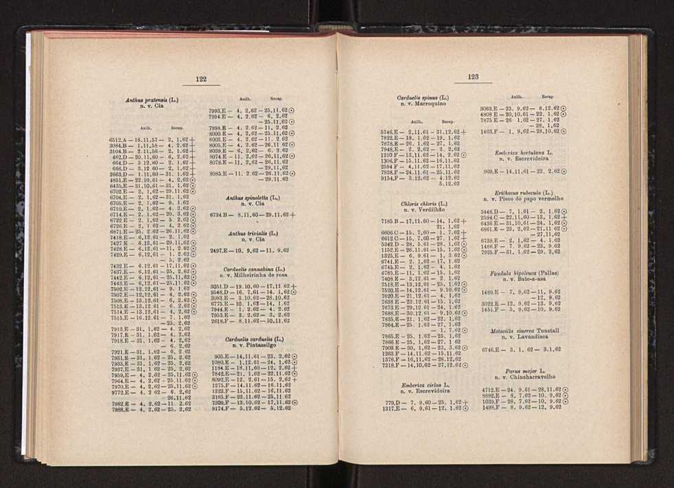 Anais da Faculdade de Scincias do Porto (antigos Annaes Scientificos da Academia Polytecnica do Porto). Vol. 46 72