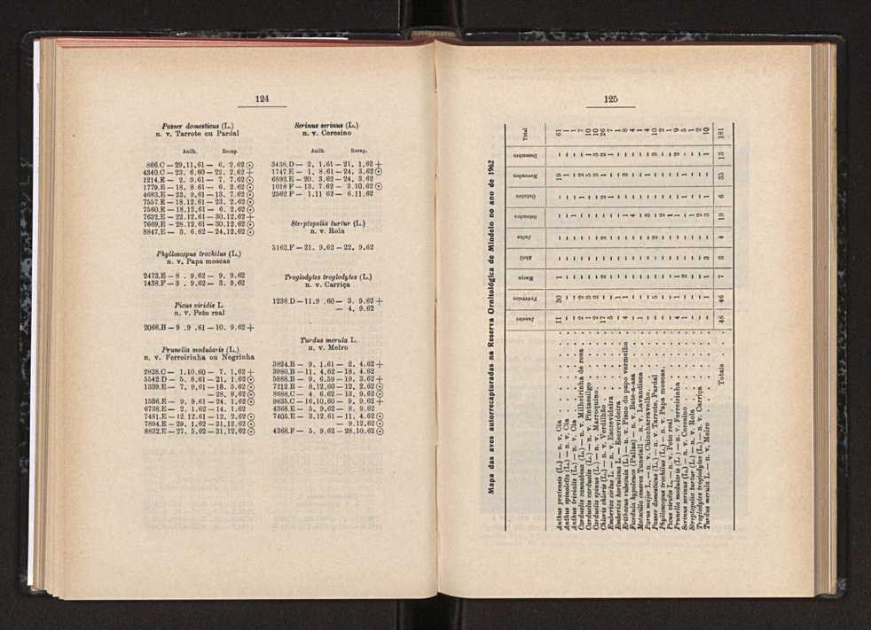 Anais da Faculdade de Scincias do Porto (antigos Annaes Scientificos da Academia Polytecnica do Porto). Vol. 46 73