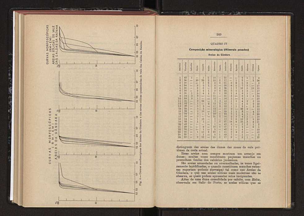 Anais da Faculdade de Scincias do Porto (antigos Annaes Scientificos da Academia Polytecnica do Porto). Vol. 46 139