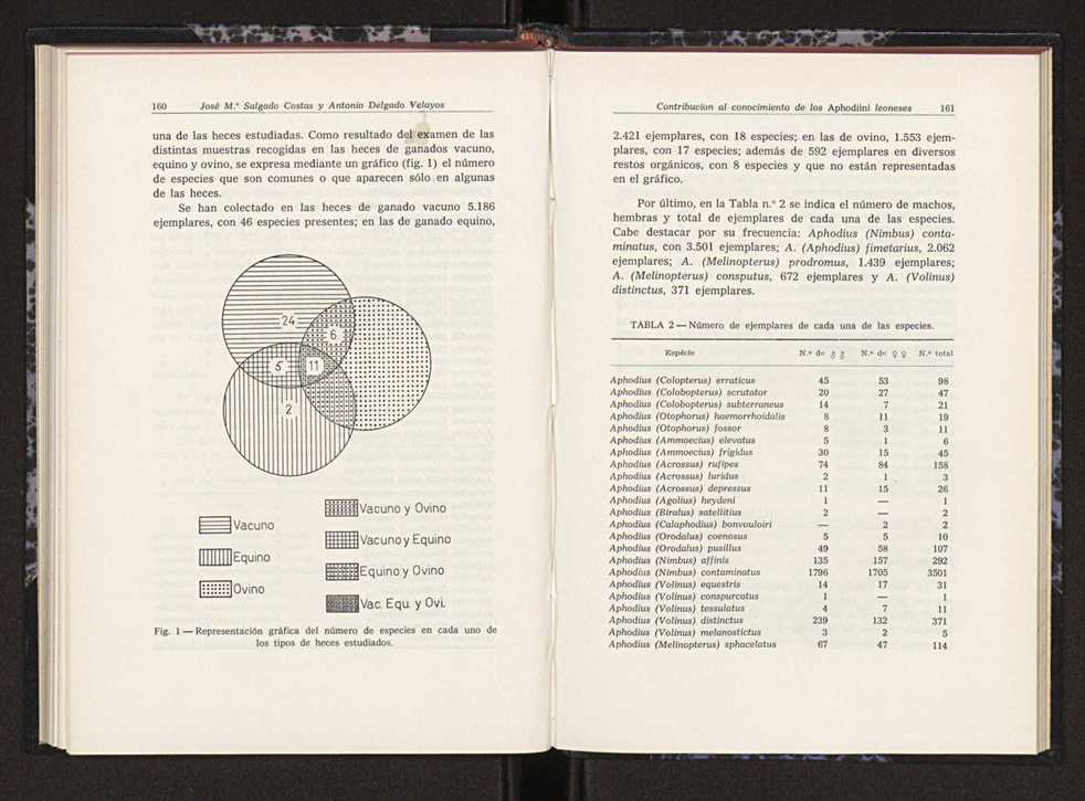 Anais da Faculdade de Cincias. Vol. 61 83