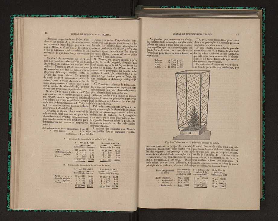 Jornal de horticultura prtica X 35