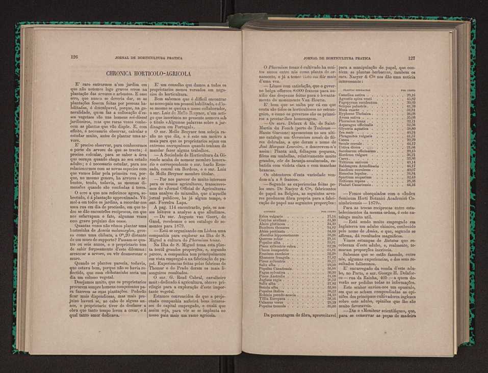Jornal de horticultura prtica X 76