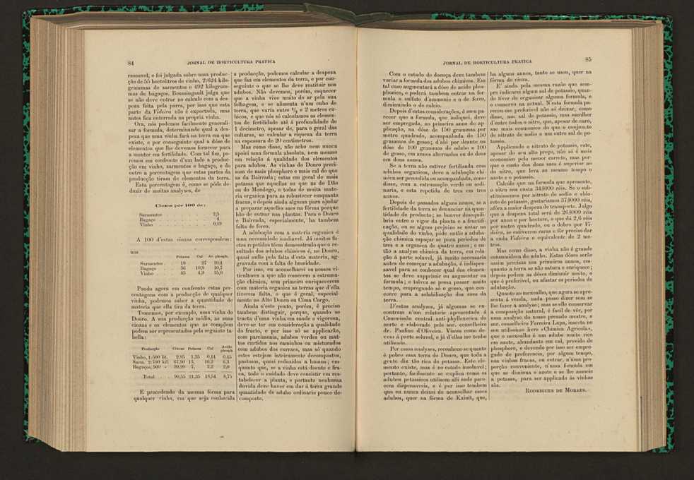Jornal de horticultura prtica XVII 57