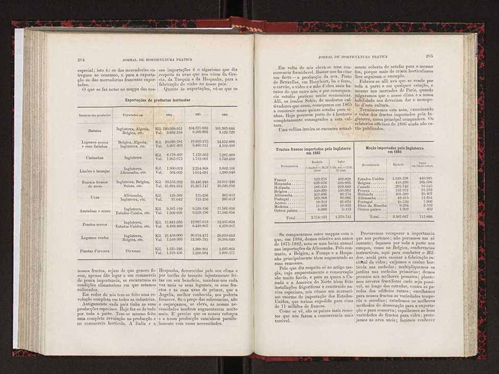 Jornal de horticultura prtica XVIII 116