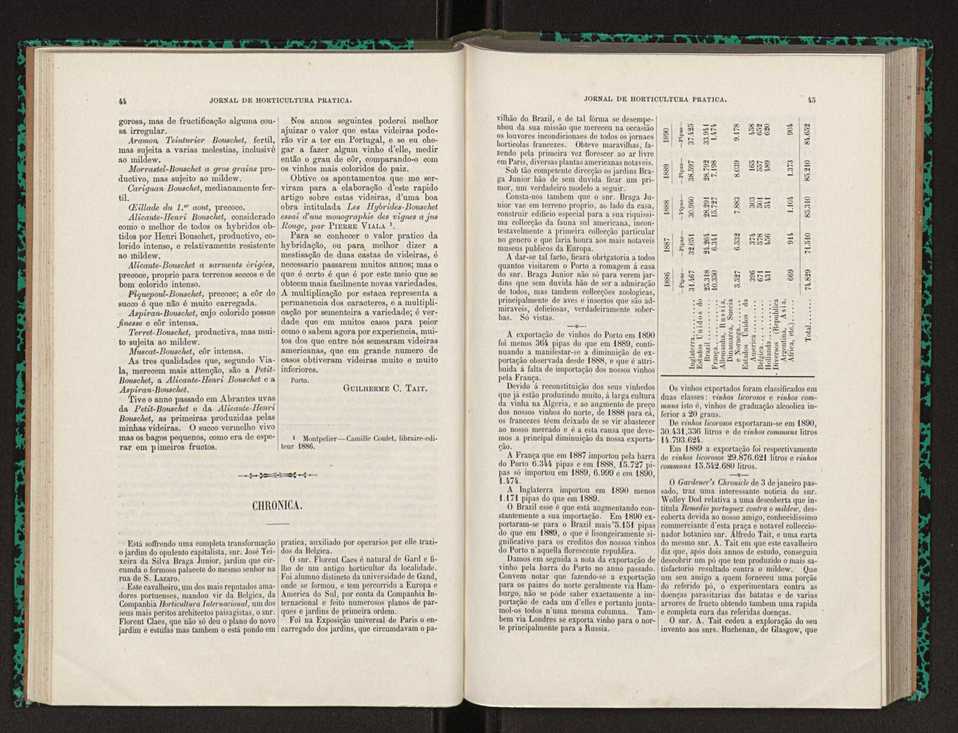 Jornal de horticultura prtica XXII 32