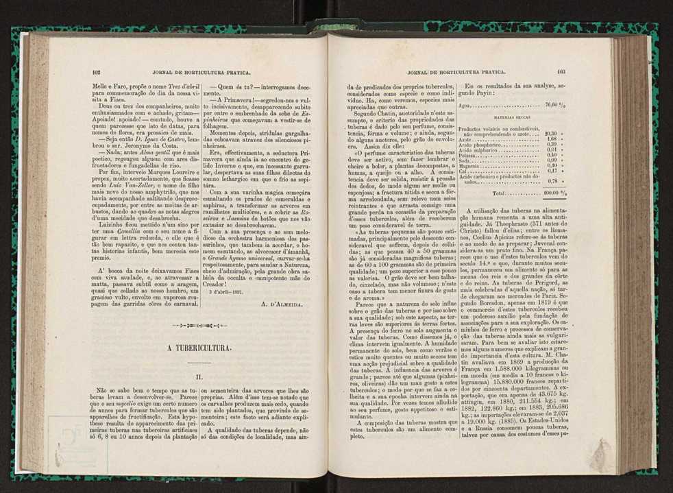 Jornal de horticultura prtica XXIII 58