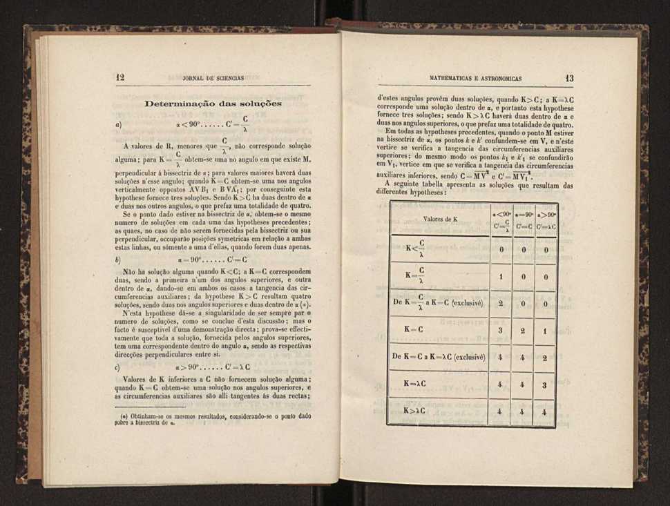 Jornal de sciencias mathematicas e astronomicas. Vol. 3 8