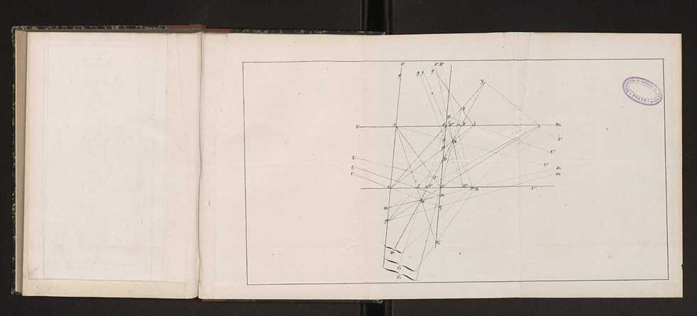 Jornal de sciencias mathematicas e astronomicas. Vol. 4 99