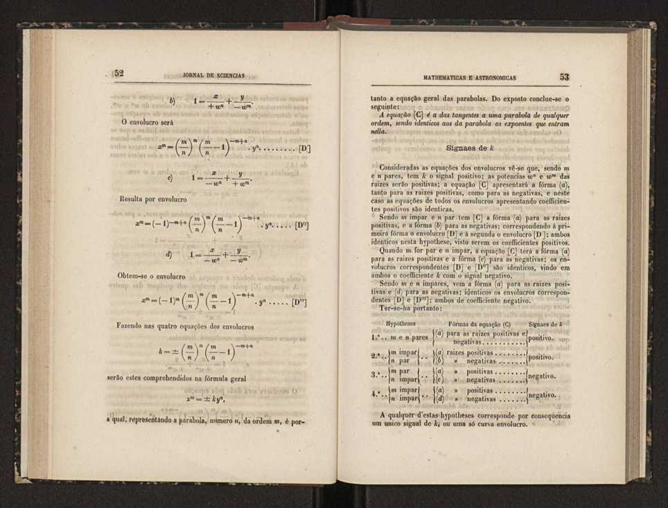 Jornal de sciencias mathematicas e astronomicas. Vol. 5 28