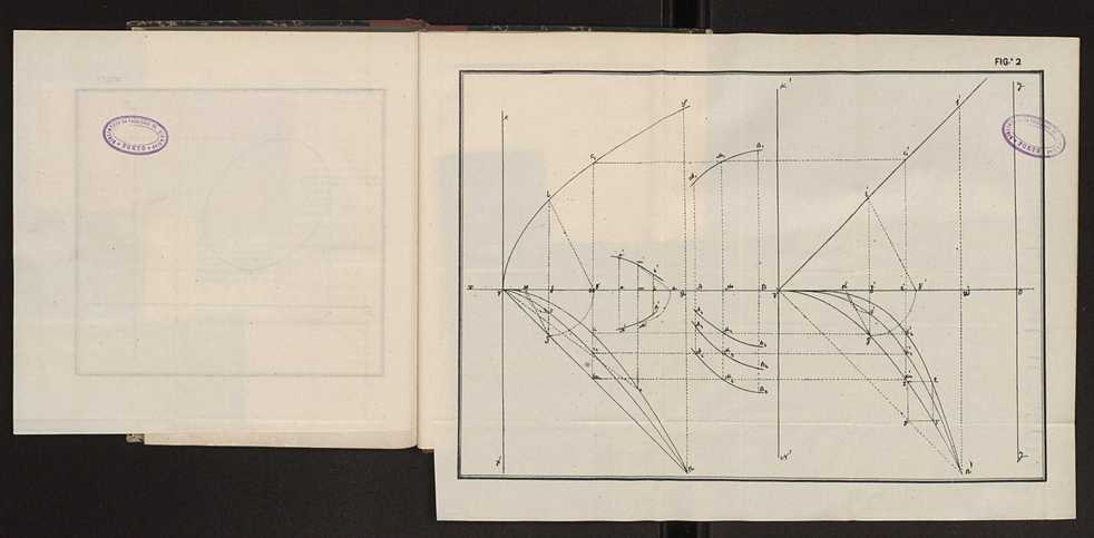 Jornal de sciencias mathematicas e astronomicas. Vol. 5 99