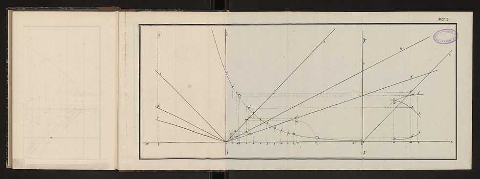 Jornal de sciencias mathematicas e astronomicas. Vol. 5 100