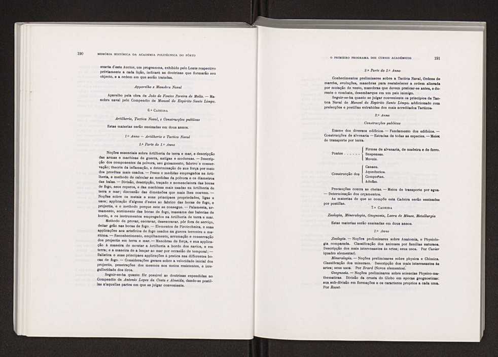 Memoria histrica da Academia Politcnica do Porto 113