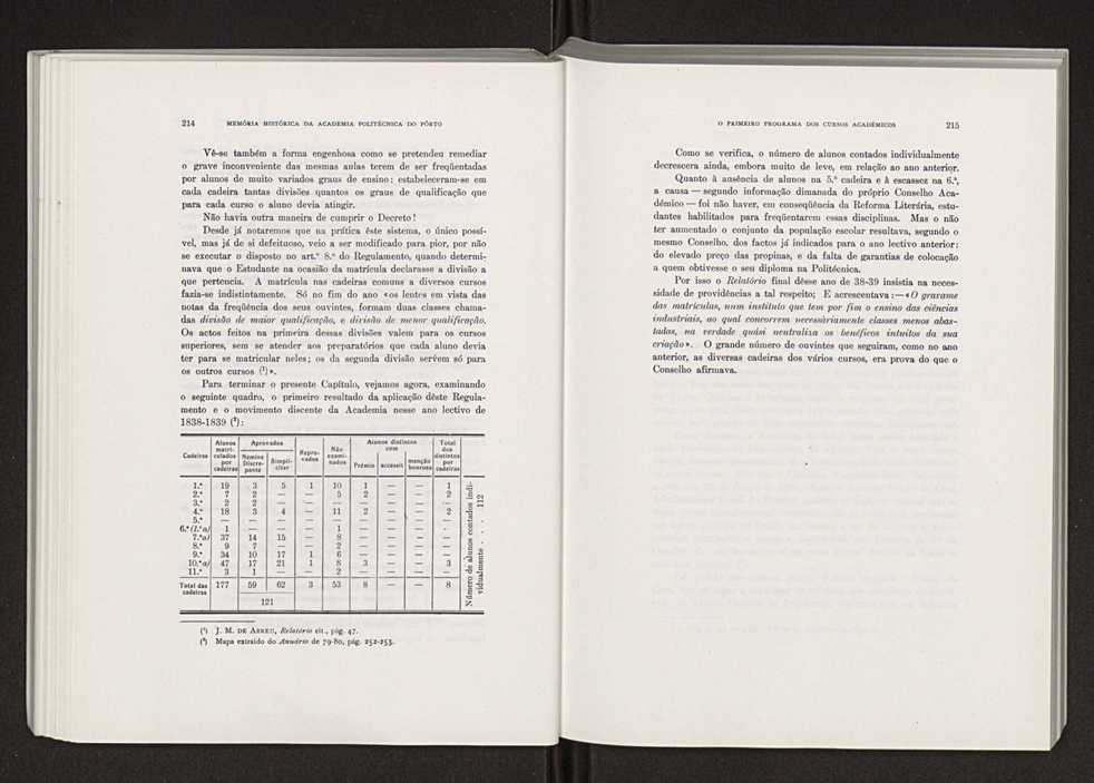 Memoria histrica da Academia Politcnica do Porto 125