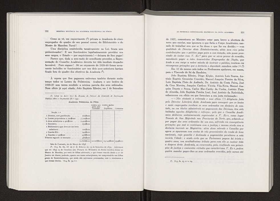 Memoria histrica da Academia Politcnica do Porto 129