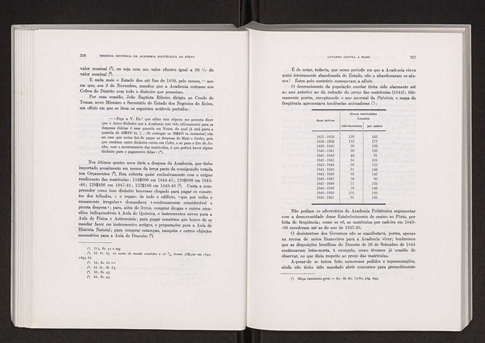 Memoria histrica da Academia Politcnica do Porto 147