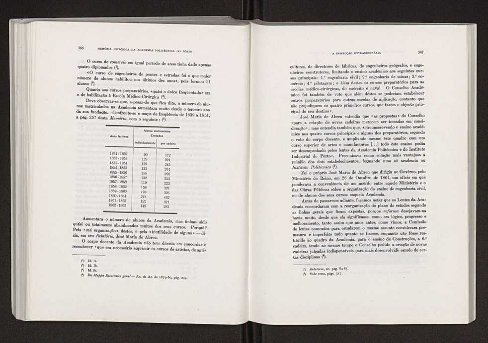 Memoria histrica da Academia Politcnica do Porto 207