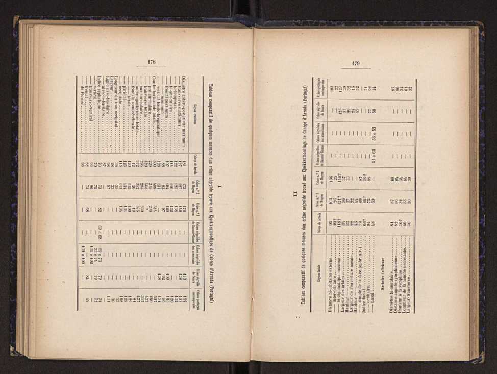 Annaes scientificos da Academia Polytecnica do Porto. Vol. 2 92