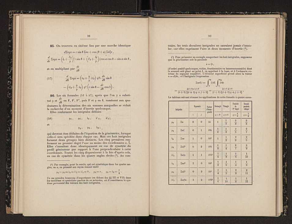 Annaes scientificos da Academia Polytecnica do Porto. Vol. 3 53