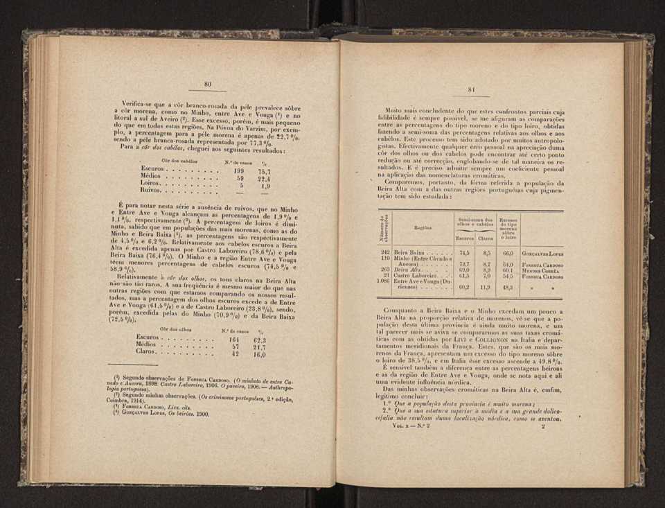 Annaes scientificos da Academia Polytecnica do Porto. Vol. 10 43