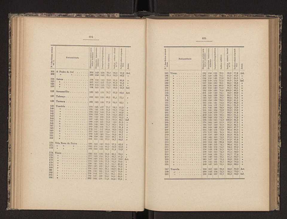 Annaes scientificos da Academia Polytecnica do Porto. Vol. 10 55