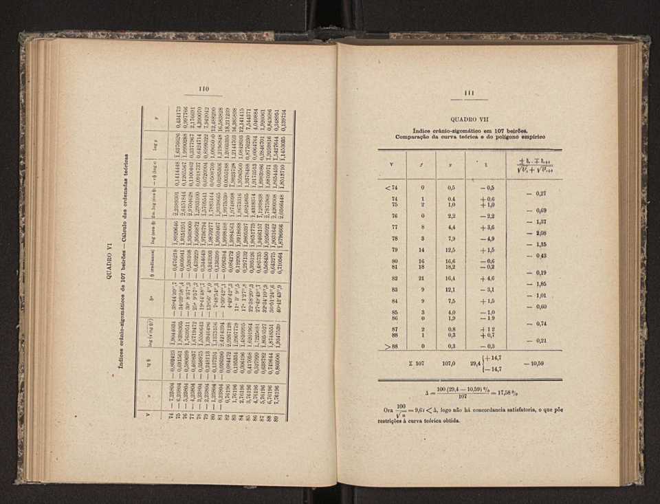 Annaes scientificos da Academia Polytecnica do Porto. Vol. 10 58