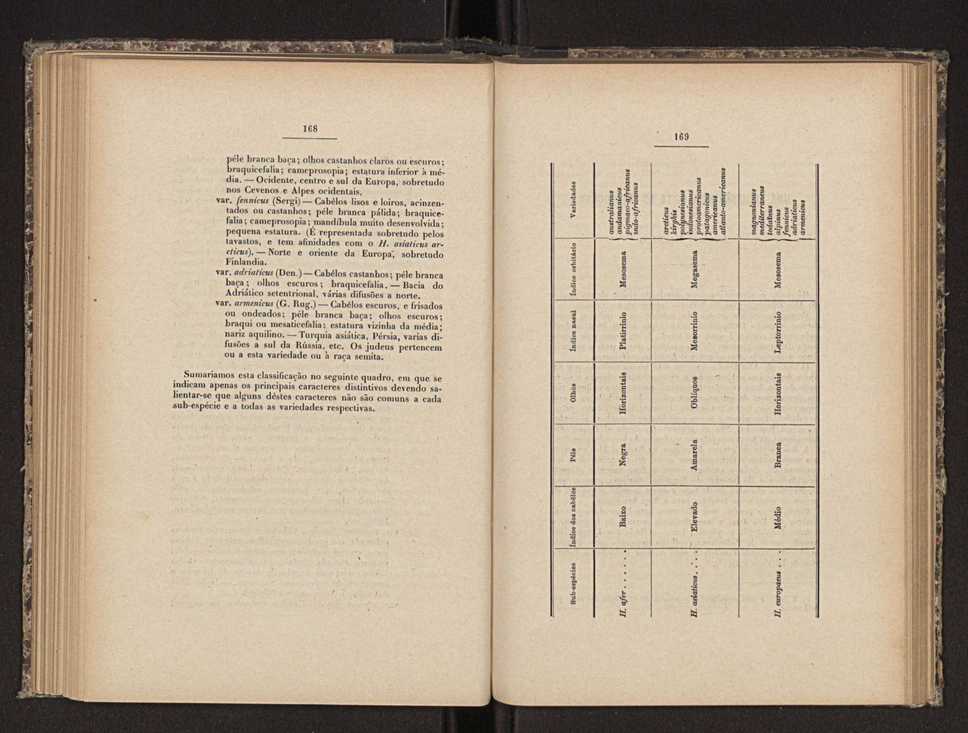 Annaes scientificos da Academia Polytecnica do Porto. Vol. 10 88
