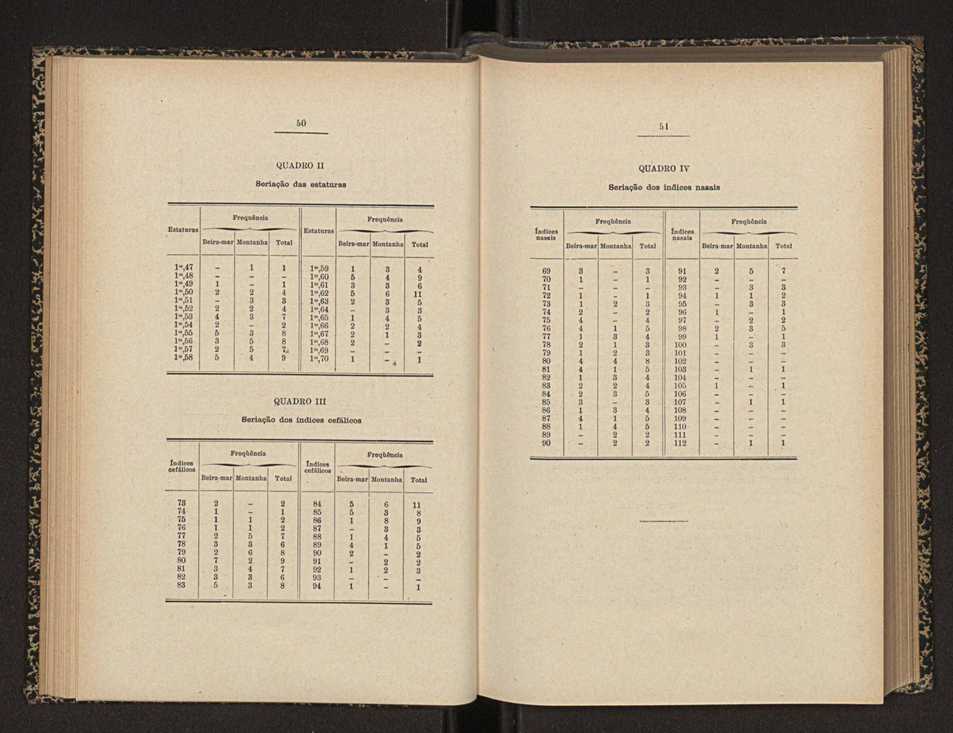 Annaes scientificos da Academia Polytecnica do Porto. Vol. 11 27